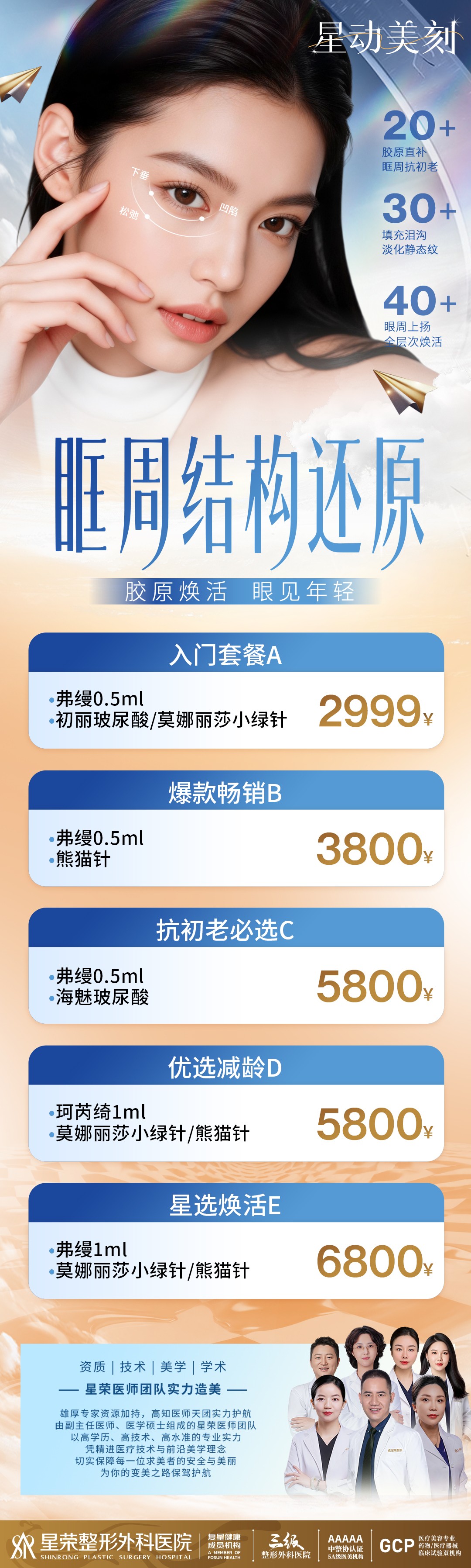 眼眶结构