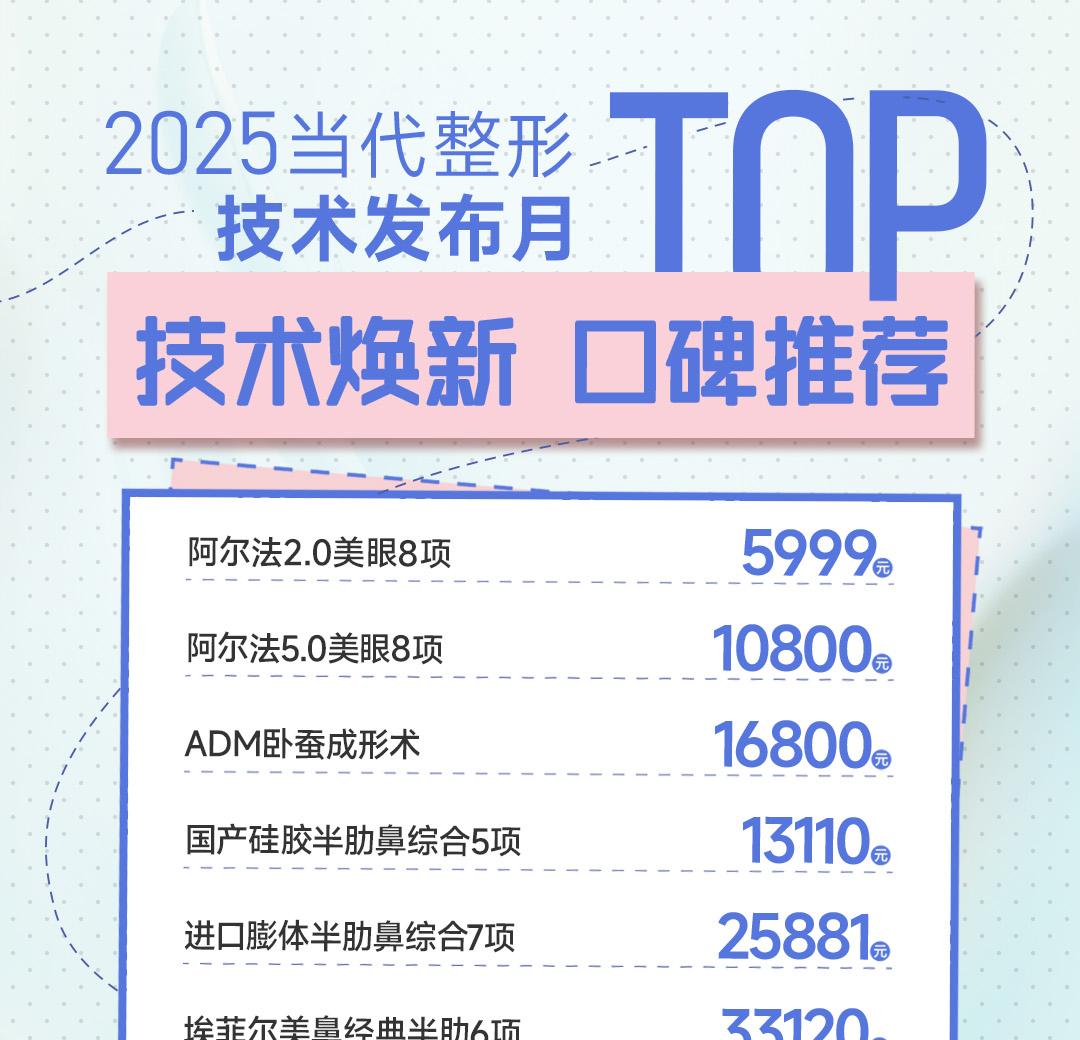 技术焕新 口碑推荐【外科】